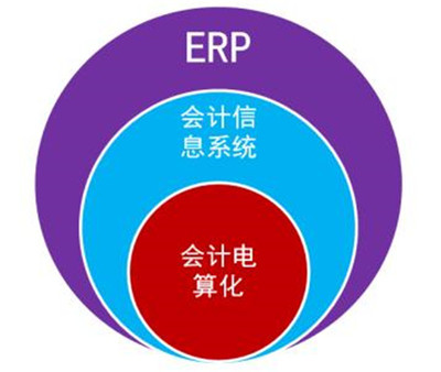 佛山企业管理新选择 凯易通ERP系统助力企业高效运营