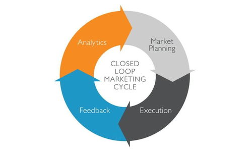 流程化、规范化与制度化 企业管理高效运转的三大支柱