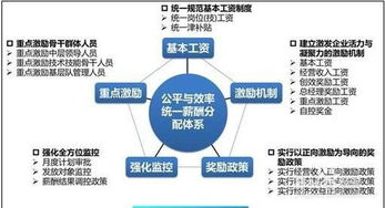 加强企业管理的关键策略与实践路径