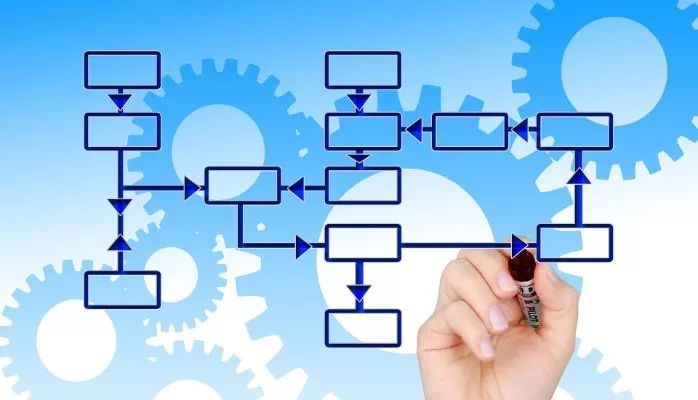 基于流程管理的企业风险管理模式