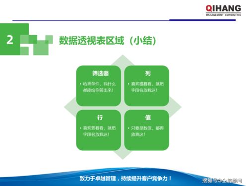 PPT和Excel在企业管理中的运用